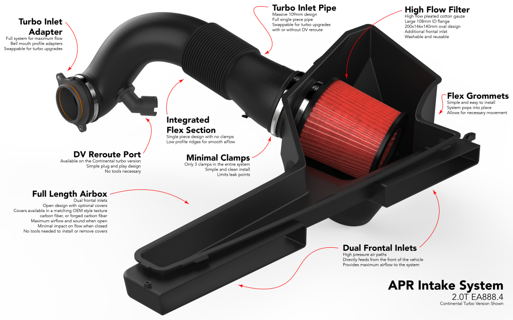 The APR Full Intake System for the 2.0T EA888.4 Engine MQB EVO Platform - Euro Car Electronics - eurocarupgrades.com.au