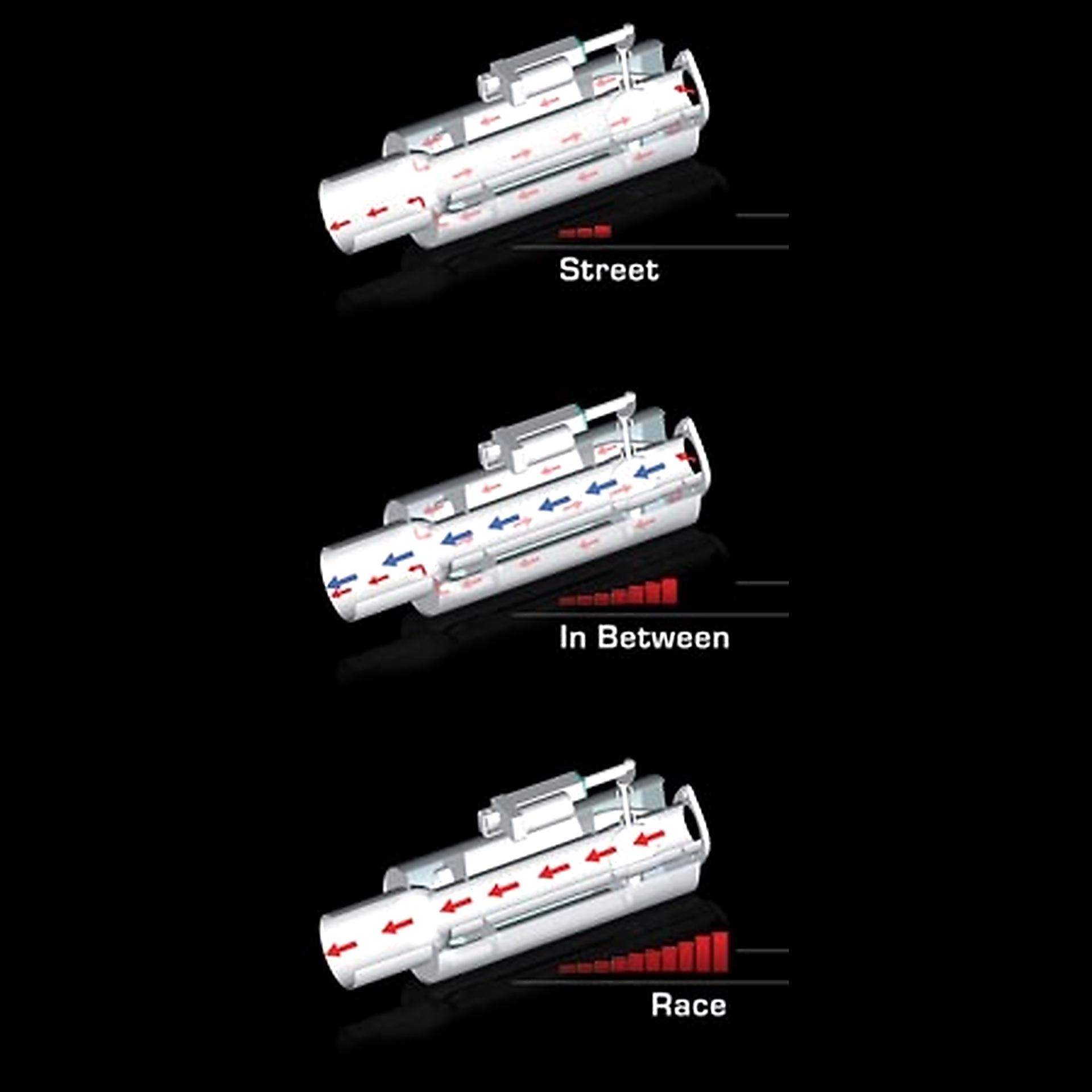 XForce VAREX street, intermediate and open valve positions