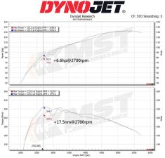 Intake Induction Air Filter Kit MST Performance Suzuki SX4 Vitara 1.4T 2019+ | Premium Auto Parts & Accessories - Euro Car Upgrades - eurocarupgrades.com.au