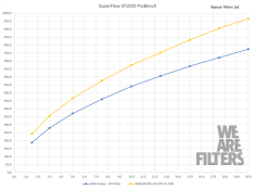 Intake Induction Performance Air Filter Kit Proram PRK-253-BK BMW 128ti 135i and Mini Cooper GP F56 | Premium Auto Parts & Accessories - Euro Car Upgrades - eurocarupgrades.com.au