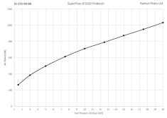 Universal Neck Black Large Aluminium Base Cone Performance Filter Ramair JS-179-BK 89mm | Premium Auto Parts & Accessories - Euro Car Upgrades - eurocarupgrades.com.au