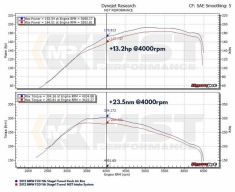 Intake Induction Air Filter Kit MST Performance BMW N13 1.6T F20 F21 F30 F31 116i 118i 120i 316i 320i | Premium Auto Parts & Accessories - Euro Car Upgrades - eurocarupgrades.com.au