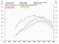 Toyota Hilux 3.0 D4D ECU Engine Remap Chip Tuning EGR fix +83 NM Torque +33 BHP - 30 Days Money Back Guarantee | Premium Auto Parts & Accessories - Euro Car Upgrades - eurocarupgrades.com.au