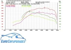 Nissan Navara NP300 2.5 3.0 Diesel Chip Tuning Remap DPF fix EGR fix D25 D40 | Premium Auto Parts & Accessories - Euro Car Upgrades - eurocarupgrades.com.au