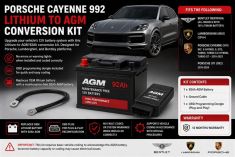 Porsche Cayenne BCM Lithium Battery OEM 9Y0915105L Genuine - Euro Car Upgrades - eurocarupgrades.com.au
